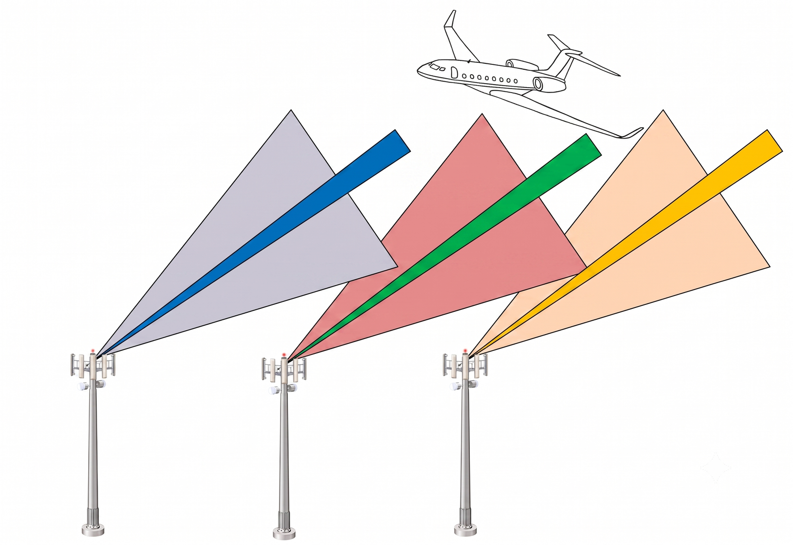 Air-to-ground commercial deployment